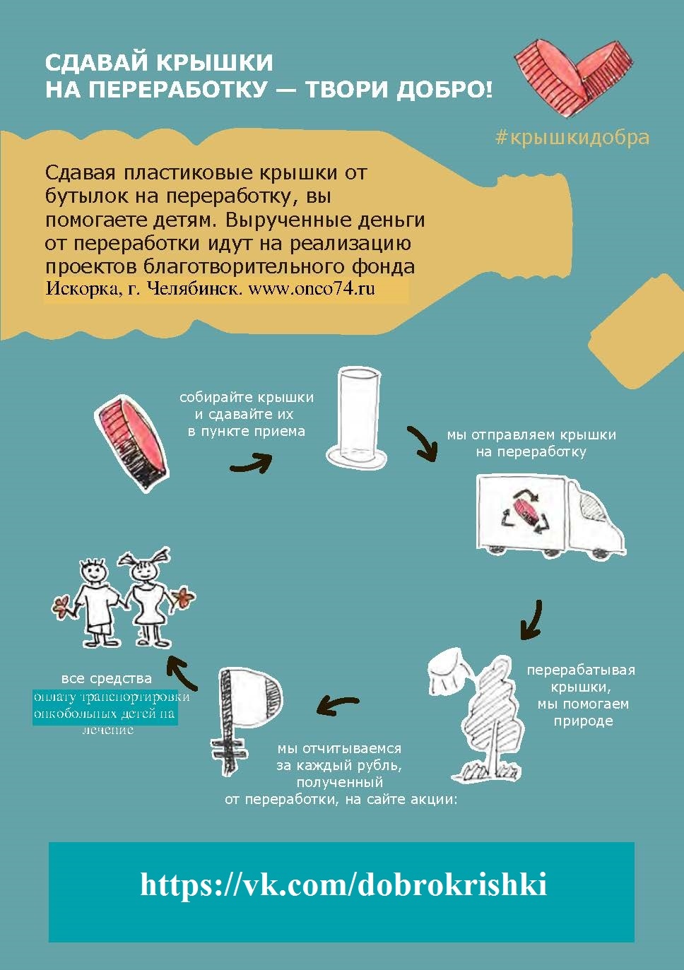 Переработка пластиковых крышек проект